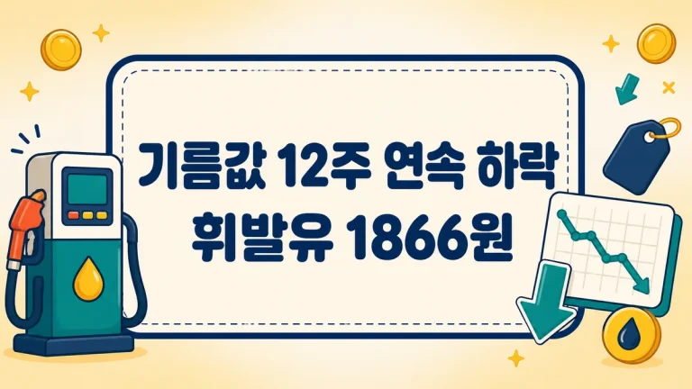 기름값 12주 연속 하락, 8월 첫째 주 휘발유 1866원과 최저가 주유소 찾는 법 (2026)