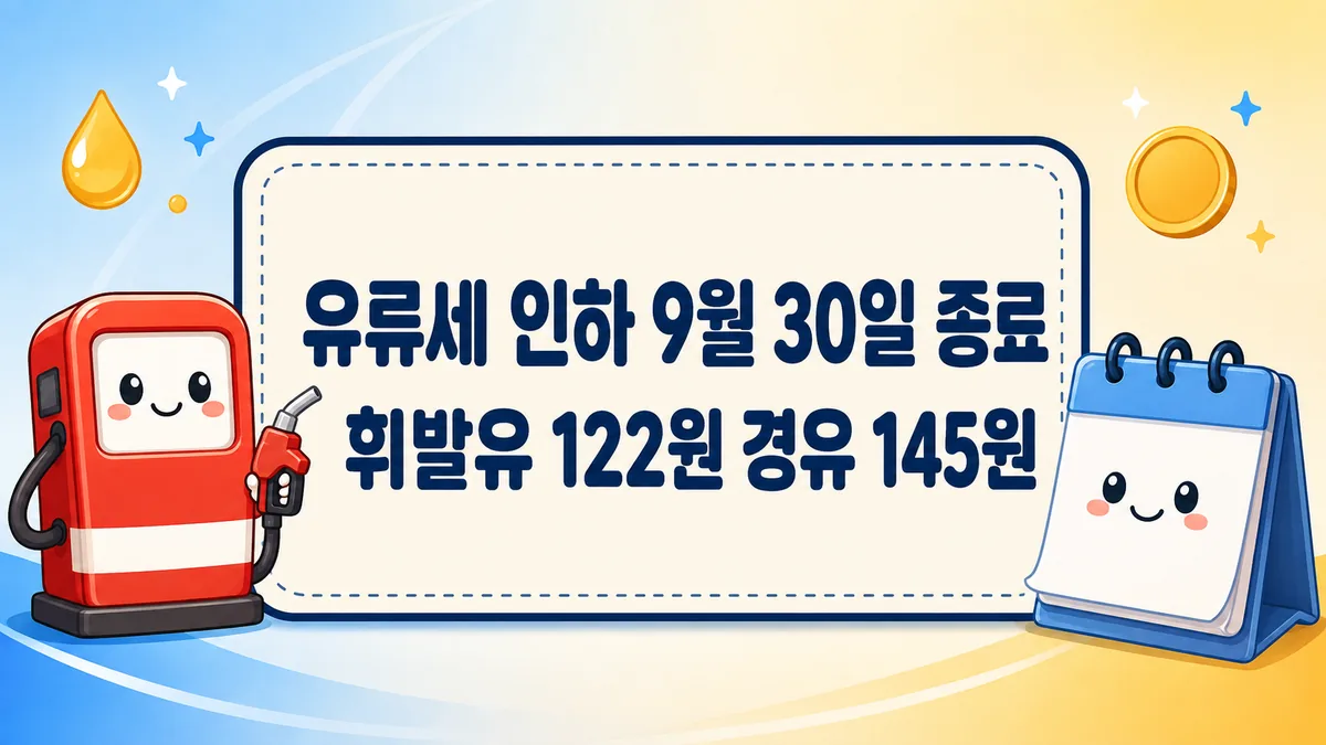유류세 인하 9월 30일 종료, 휘발유 122원·경유 145원과 아직 정해지지 않은 10월 유류세 인하 9월 30일 종료, 휘발유 122원·경유 145원과 아직 정해지지 않은 10월