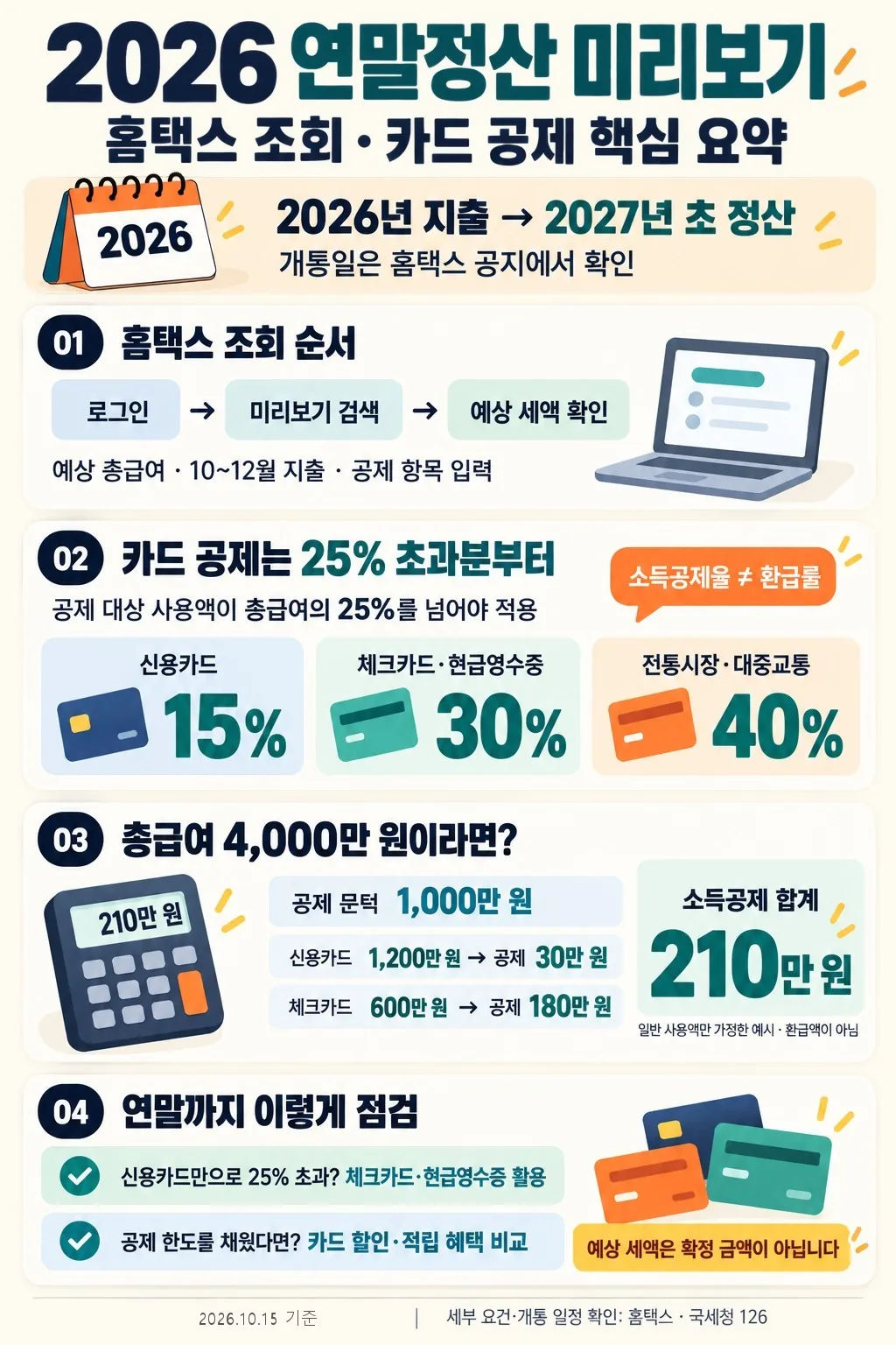 연말정산 미리보기 홈택스 조회 순서와 카드 소득공제율·계산 예시 인포그래픽